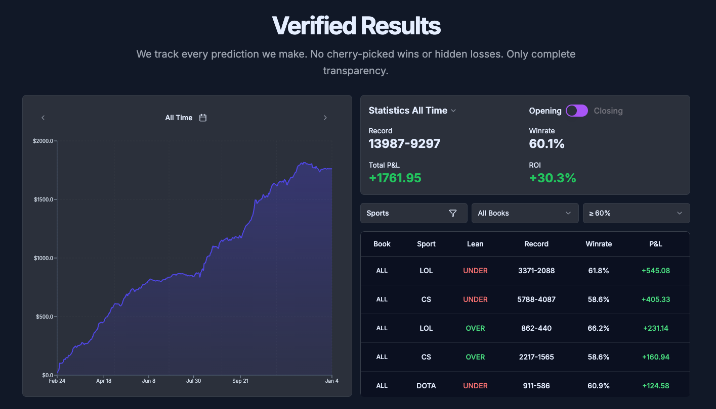 Cumulative profit line graph showing units over the year