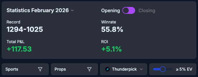 Preliminary Thunderpick results