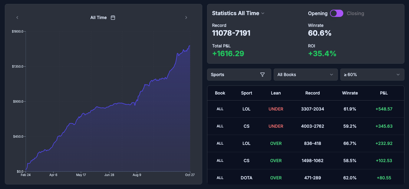 LCSLarry profit graph all time