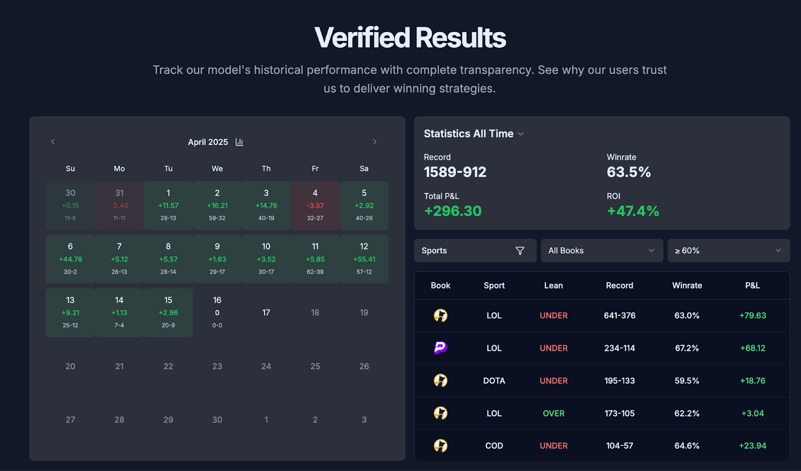 Performance Tracking Chart
