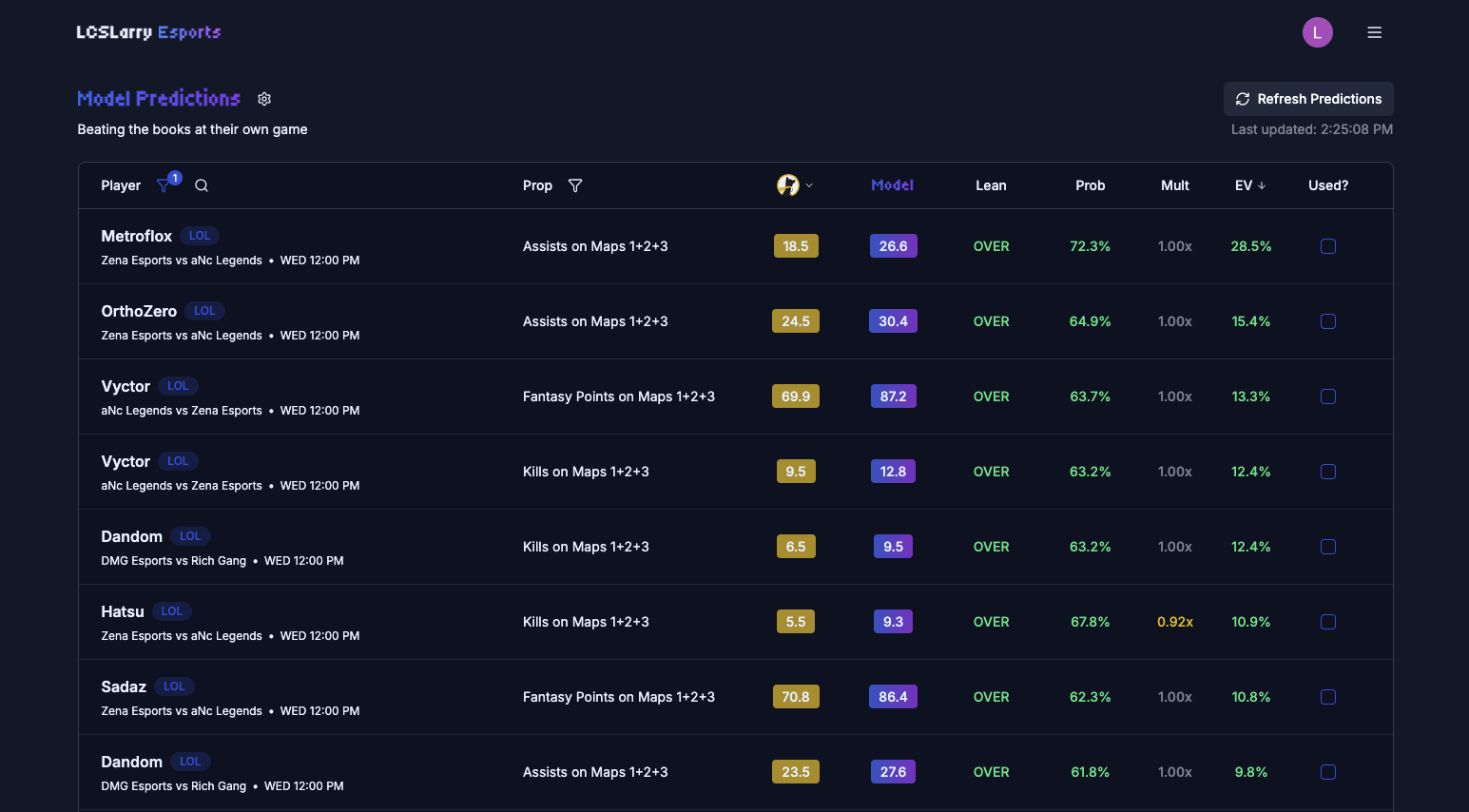 LCSLarry Esports Predictions Dashboard