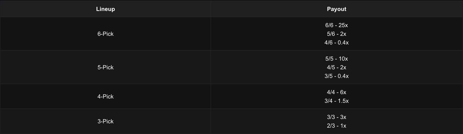 PrizePicks flex play payouts