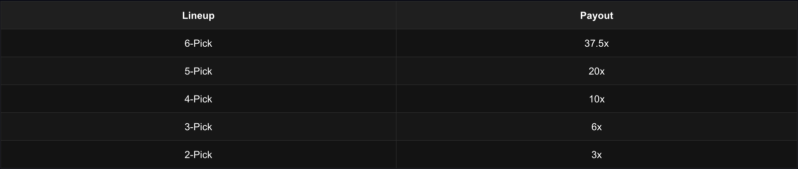 PrizePicks power play payouts