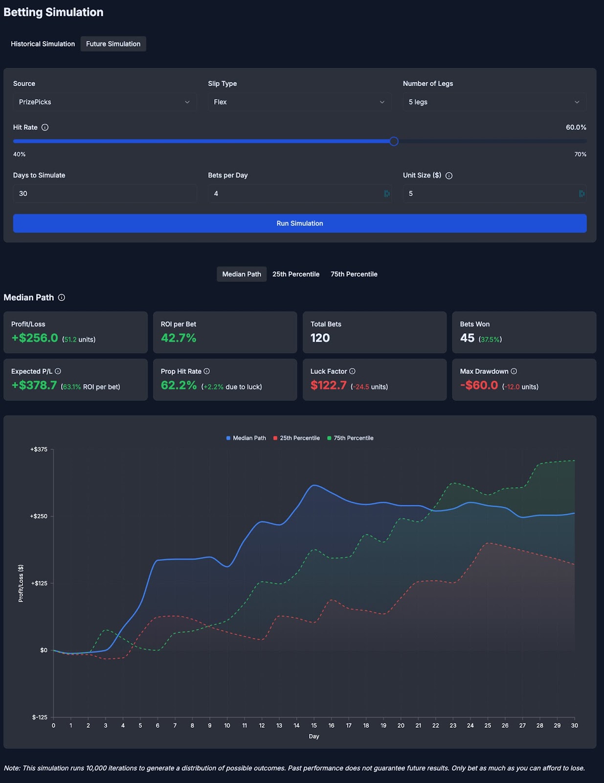 PrizePicks Simulation Results