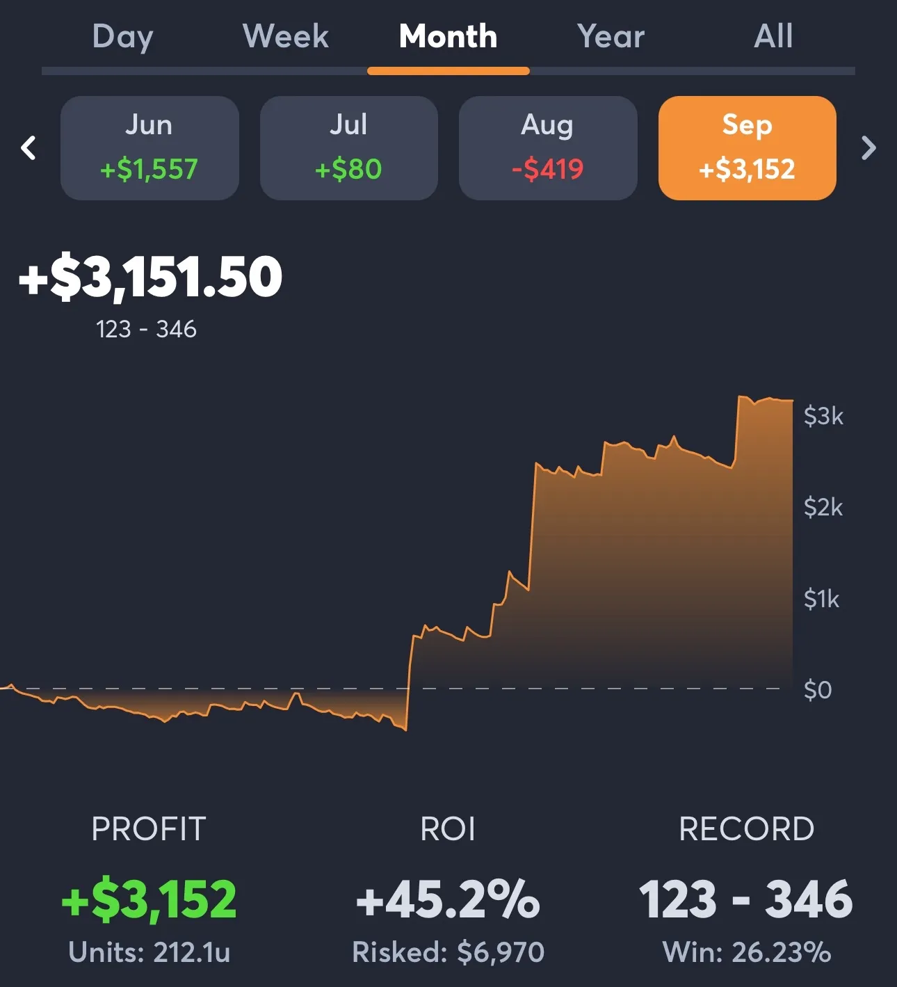 Bet tracker screenshot for 183642