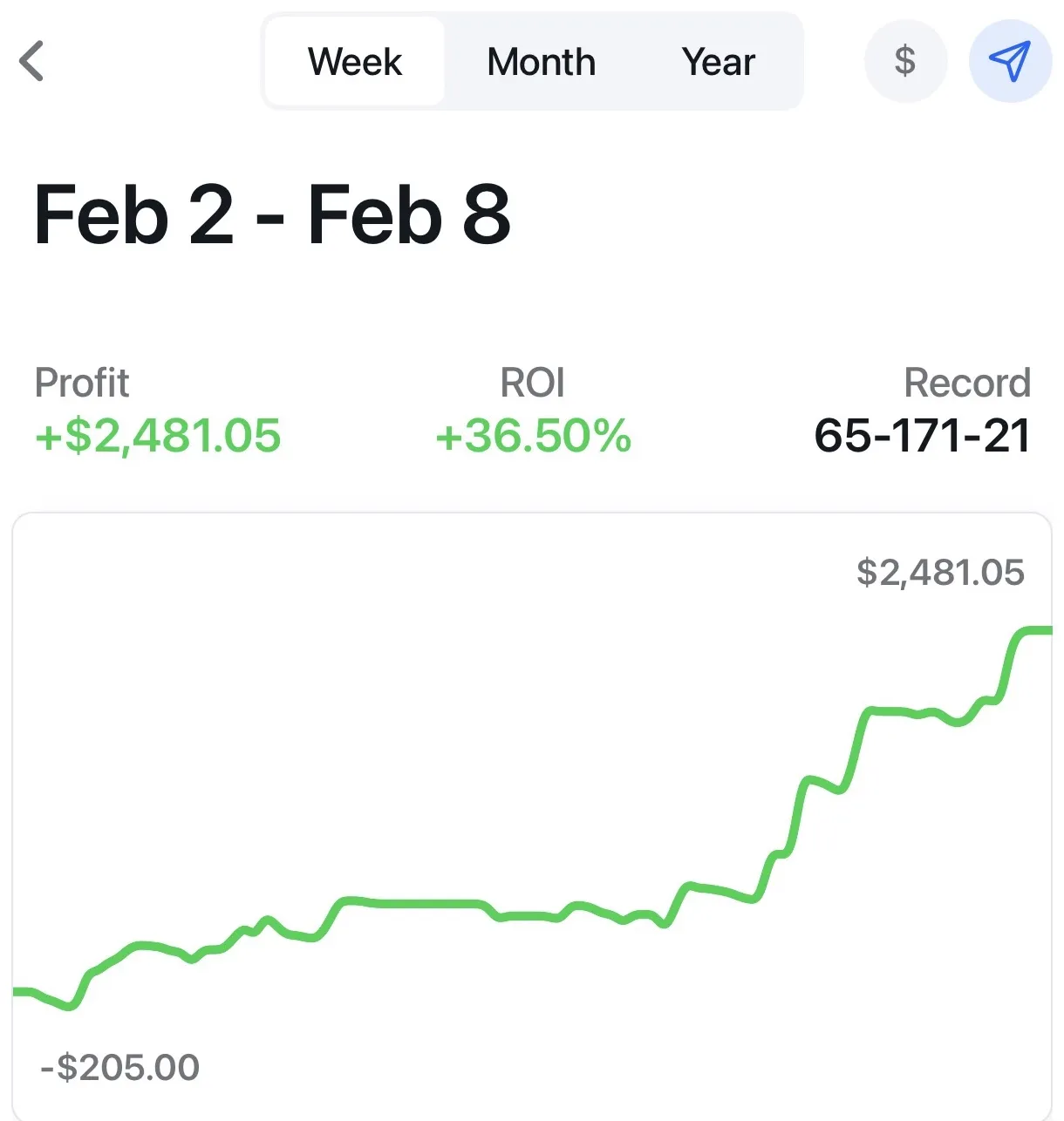 Bet tracker screenshot for Birdie 👑