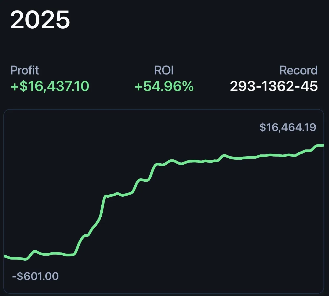 Bet tracker screenshot for Diceman