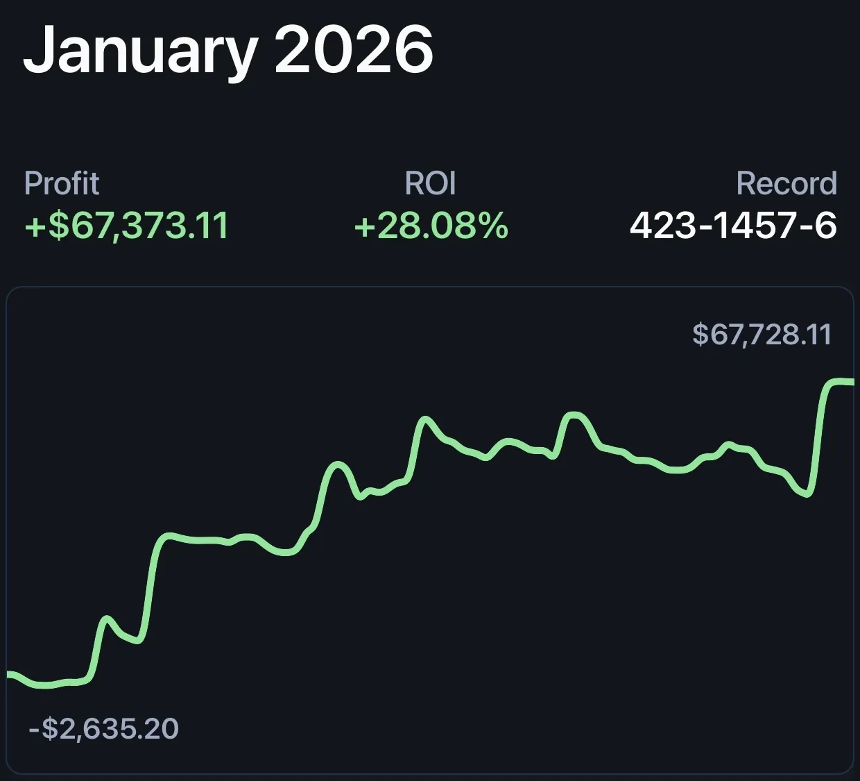 Bet tracker screenshot for GKPR