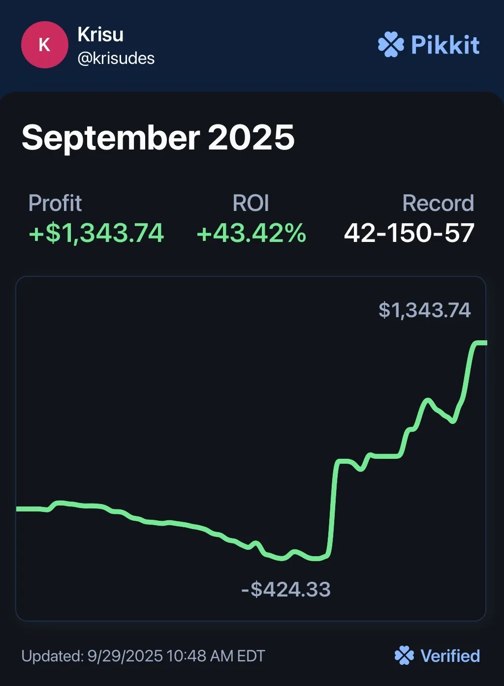 Bet tracker screenshot for krisu