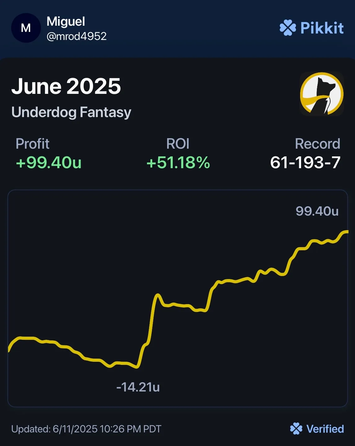 Bet tracker screenshot for Miggs