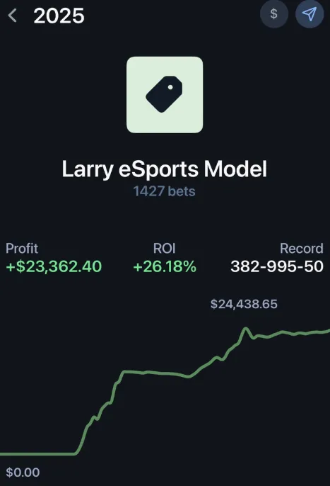 Bet tracker screenshot for Parker