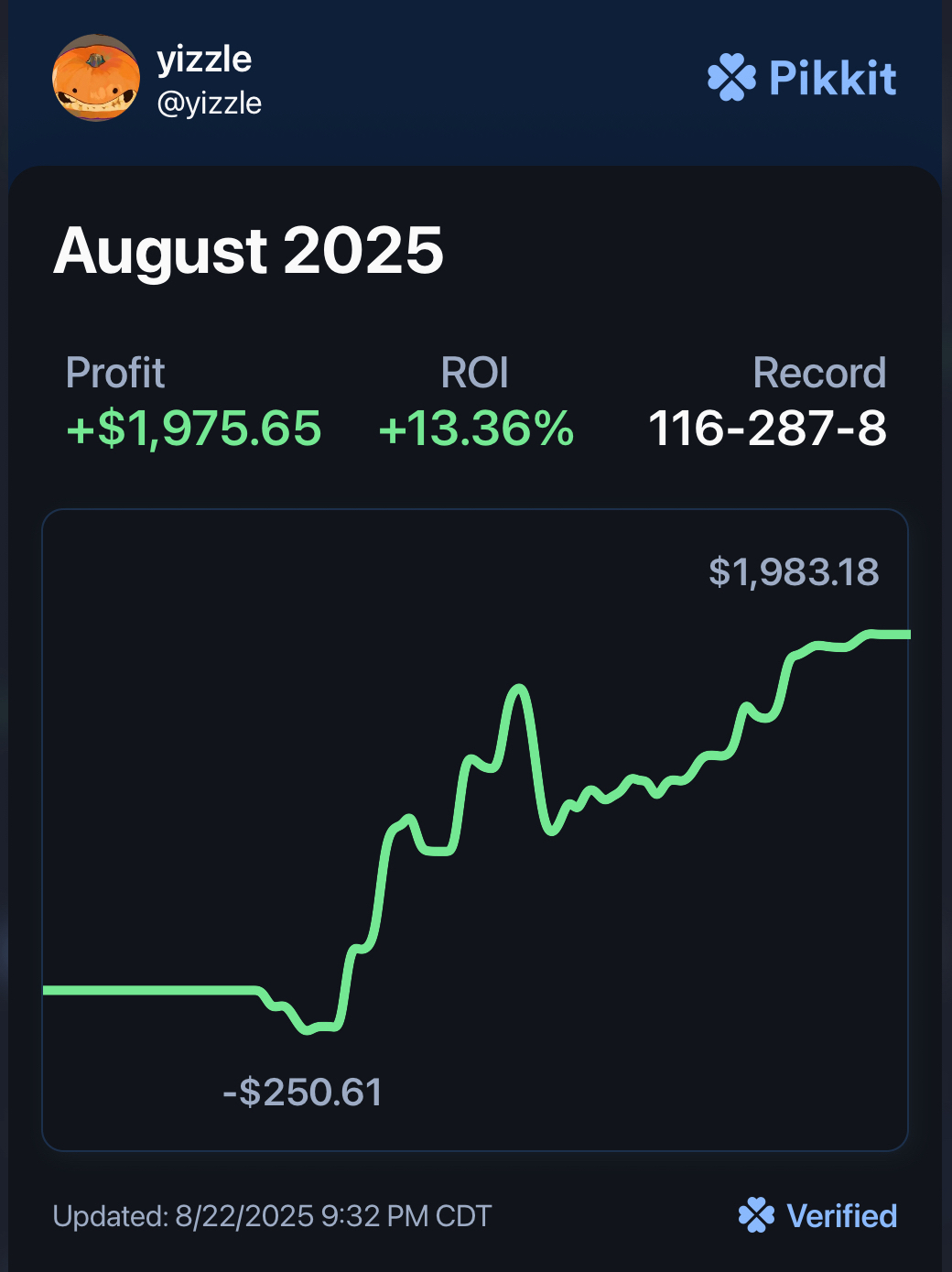 Bet tracker screenshot for Yizzle