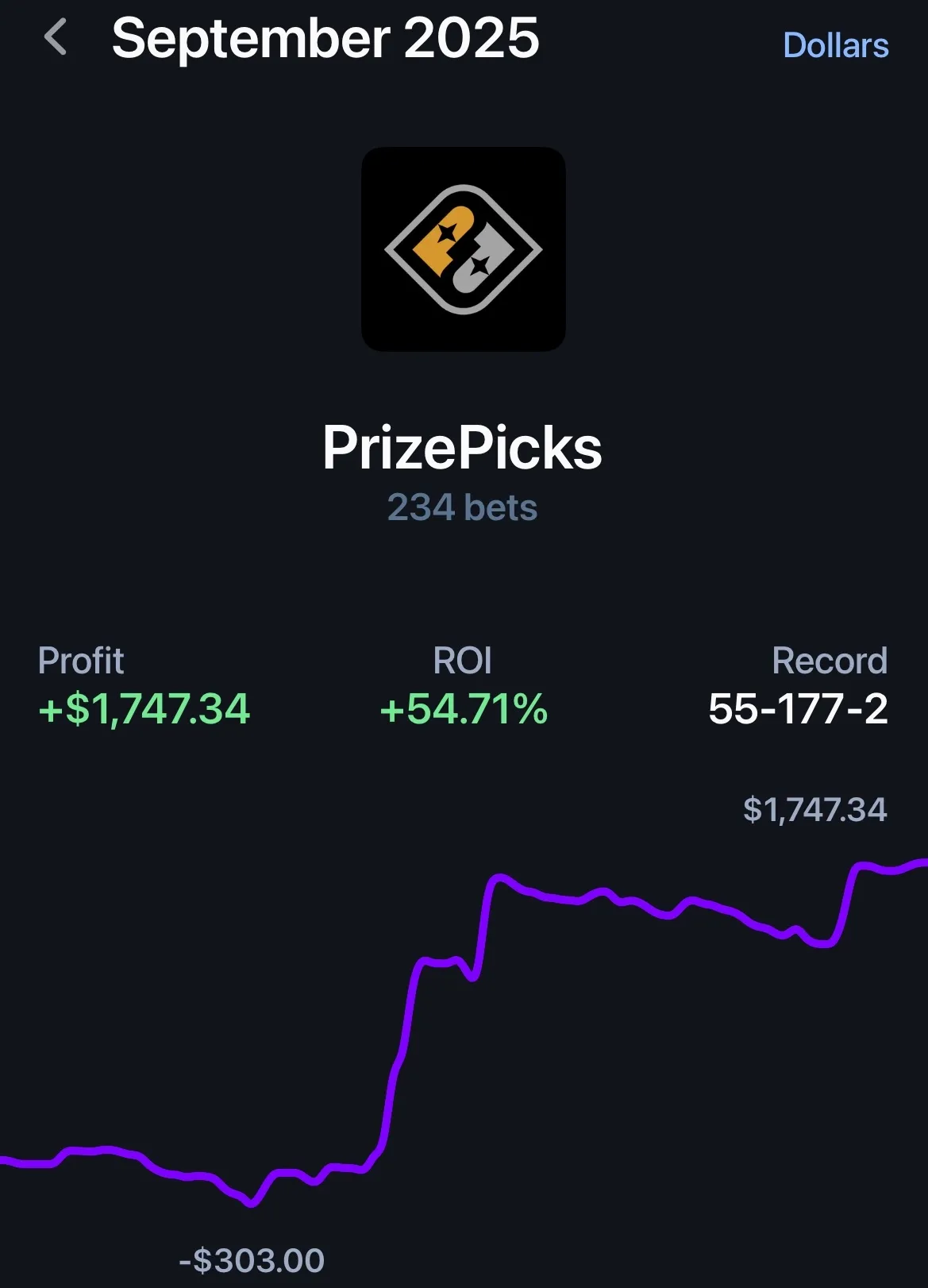 Bet tracker screenshot for Yizzle